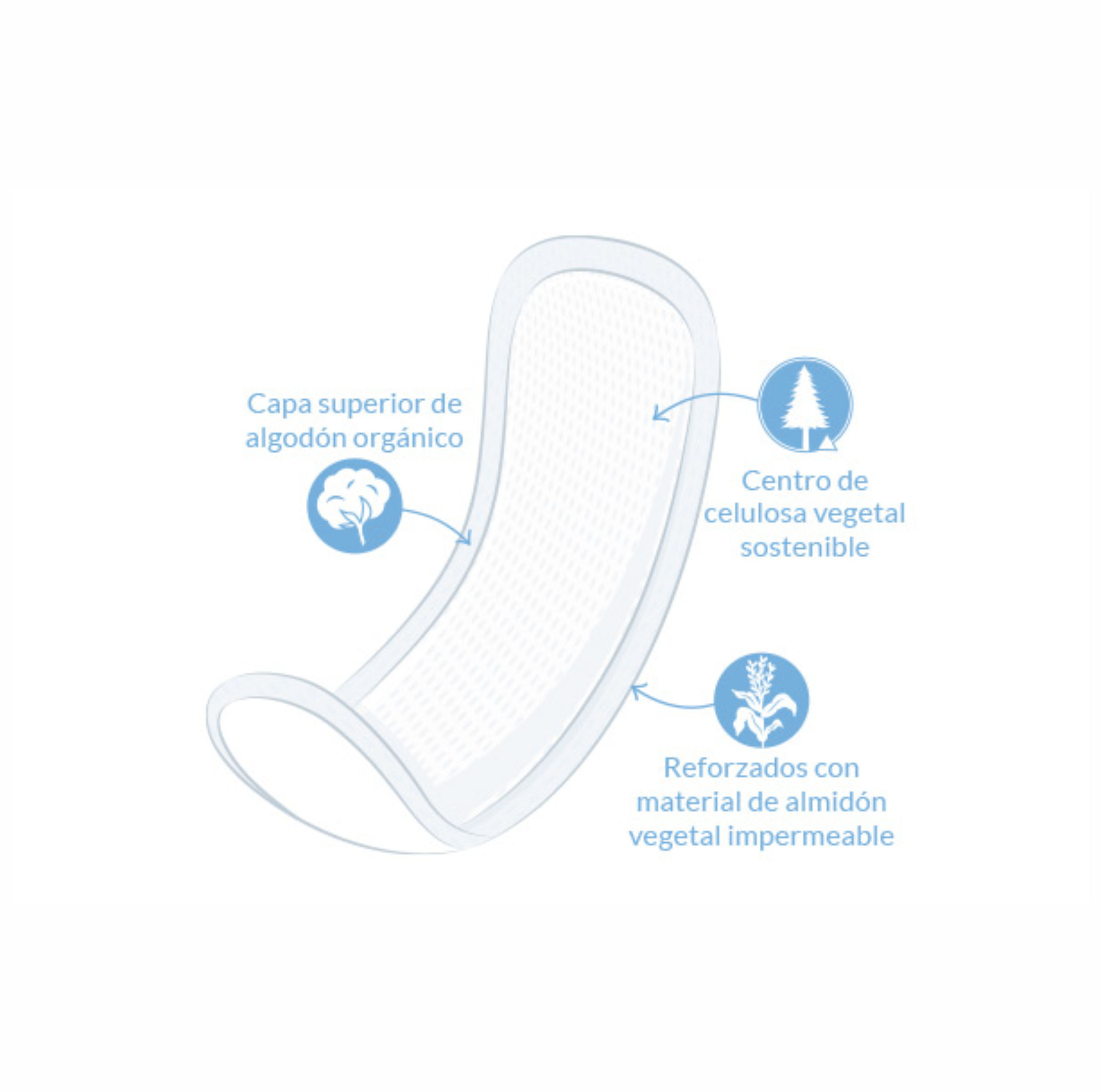 COMPRESA POST PARTO BIO - NATRACARE - 10Uds. - Imagen 2