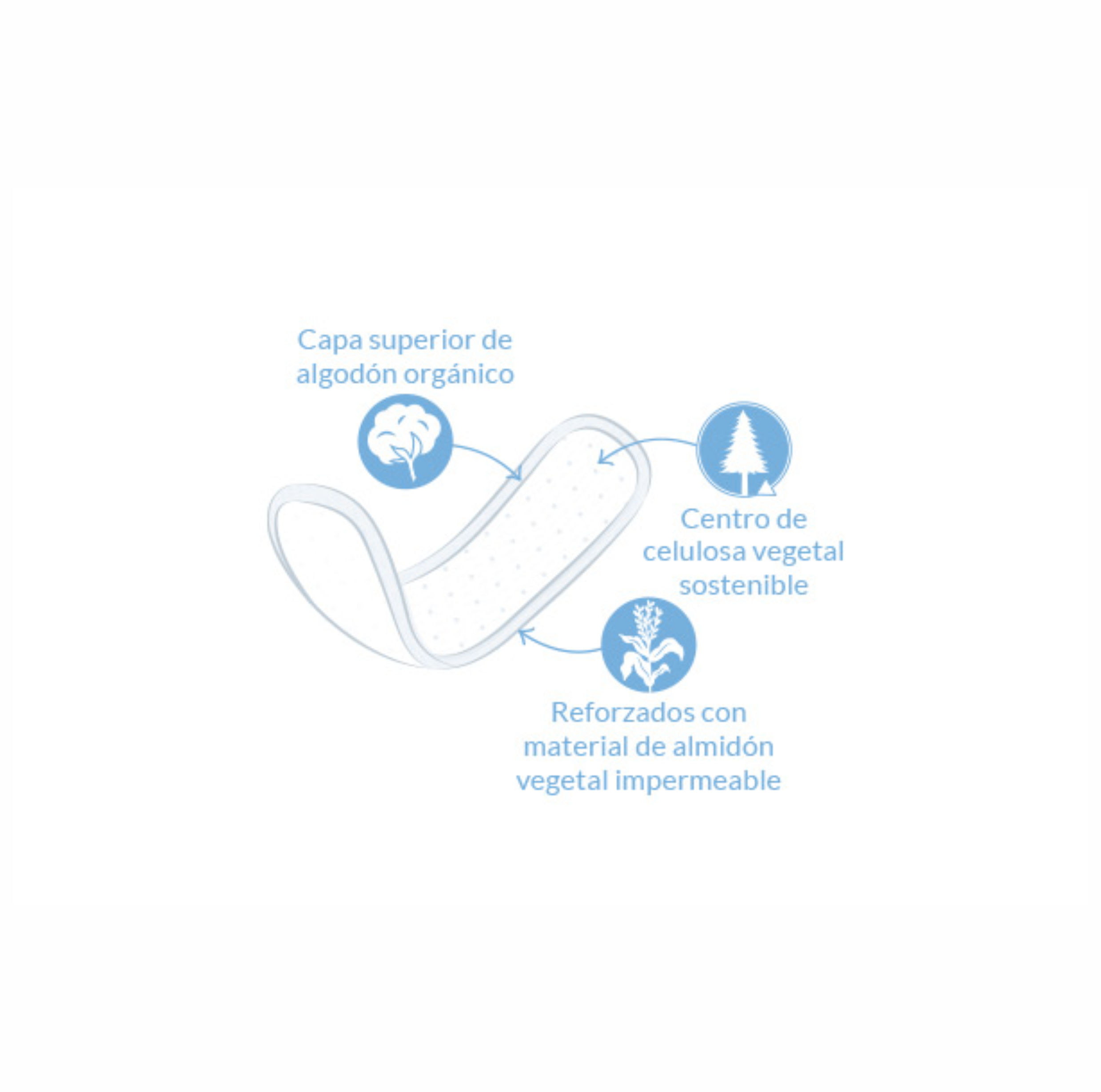 SALVASLIP MINI BIO - NATRACARE - 30Uds. - Imagen 2