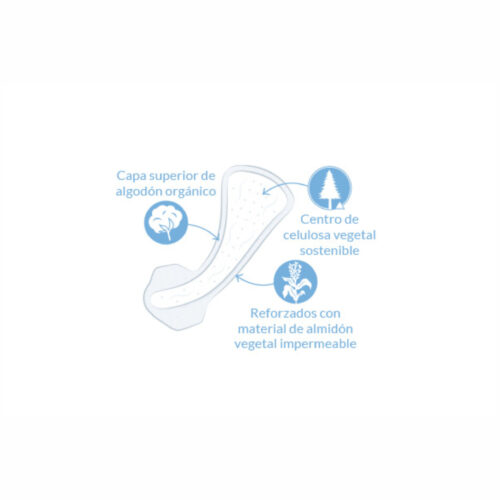 Alternative view of SALVASLIP TANGA NATURAL - NATRACARE - 16Uds.
