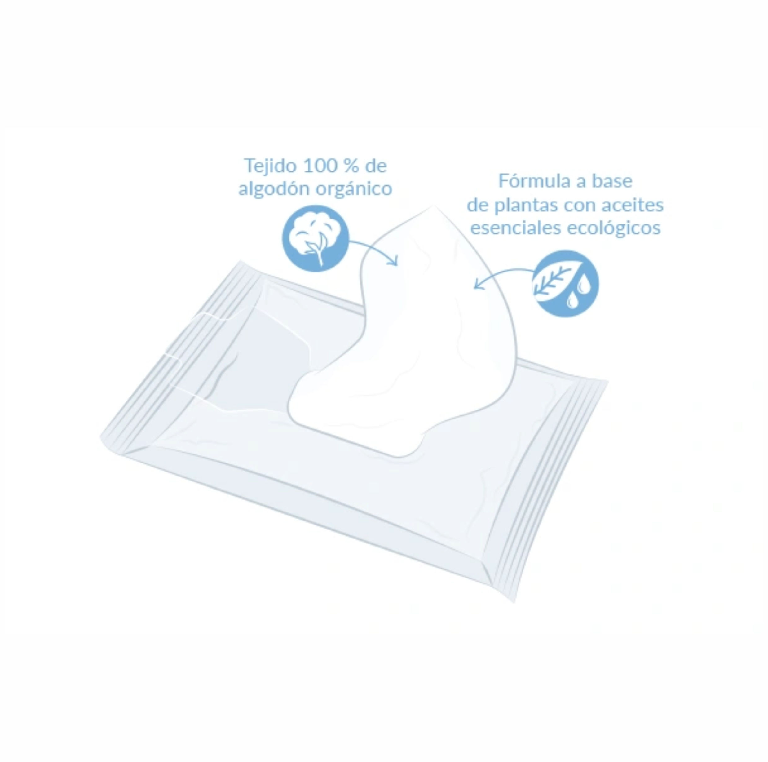 TOALLITAS DESMAQUILLANTES Y LIMPIADORAS BIO - NATRACARE - 20Uds. - Imagen 2