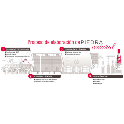 Alternative view of PIEDRA NATURAL ECOLÓGICO 75cl. - TINTA DE TORO