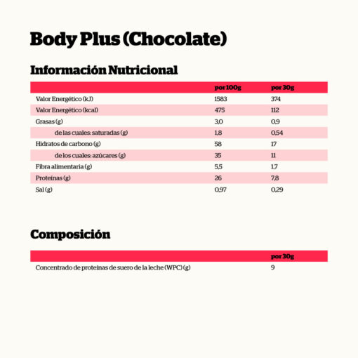 Alternative view of BODY PLUS MUSCLE GAINER FRESA 850 GR.