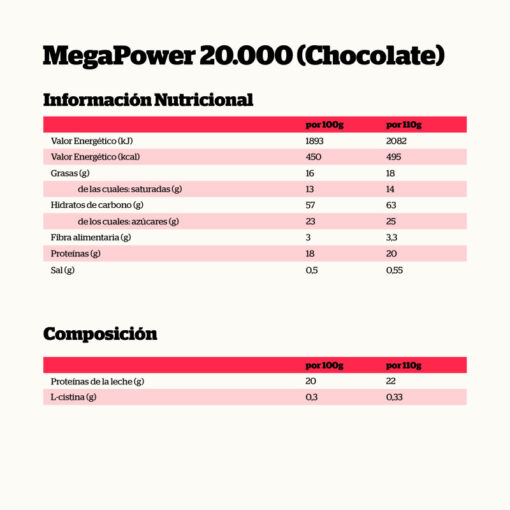 Alternative view of MEGAPOWER 20.000 Kcal. FRESA 40 SOBRES 110 GR.