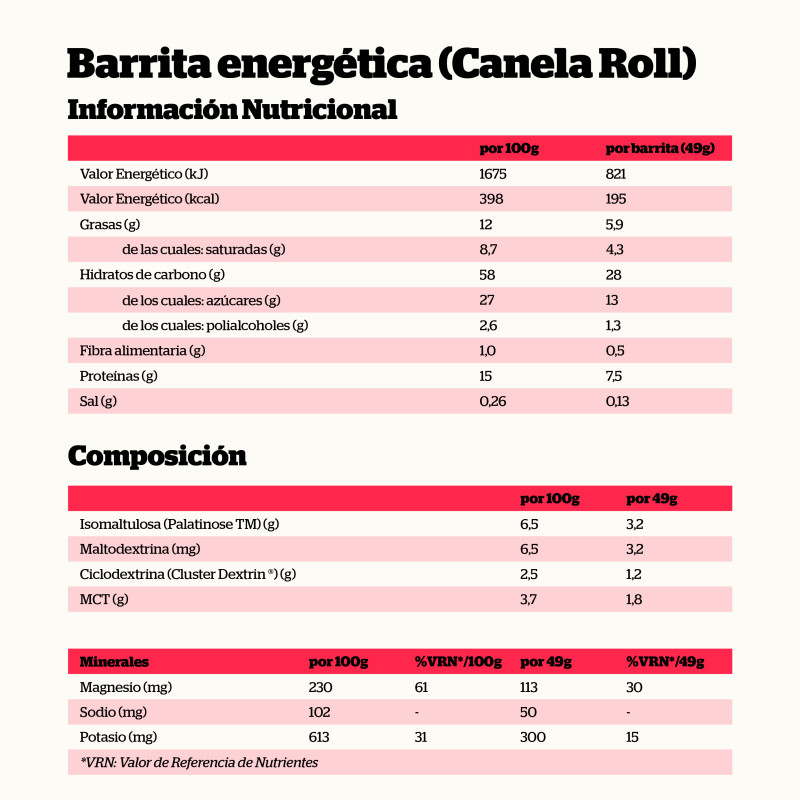 BARRITA ENERGÉTICA CANELA ROLL 49 GR. - Imagen 2