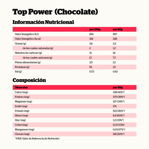 Alternative view of TOP POWER VOLUMINIZADOR POST-ENTRENAMIENTO CHOCOLATE 24Uds. de 60gr