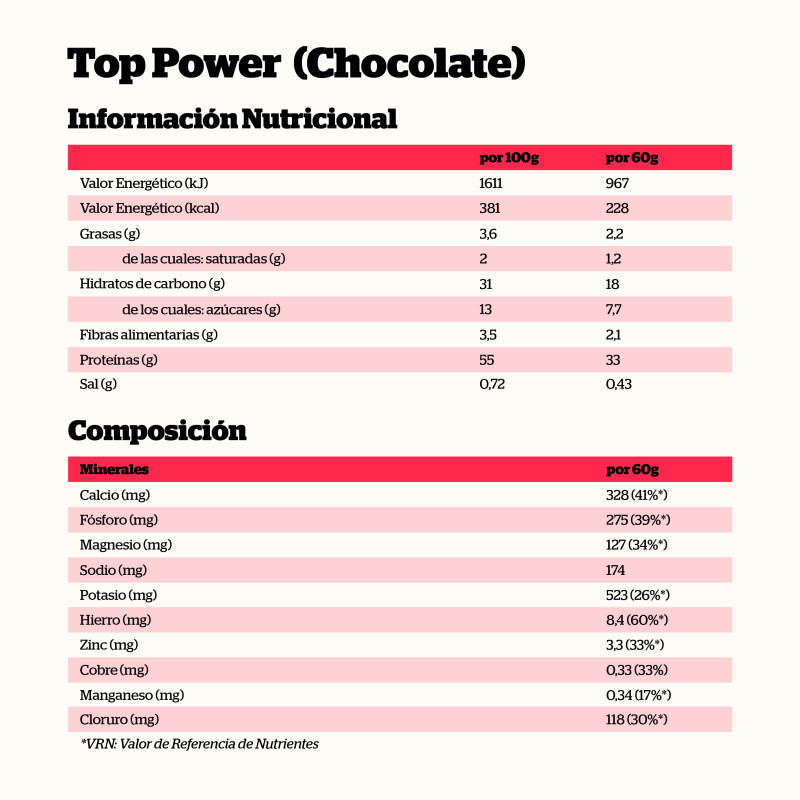 TOP POWER VOLUMINIZADOR POST-ENTRENAMIENTO CHOCOLATE 24Uds. de 60gr - Imagen 2
