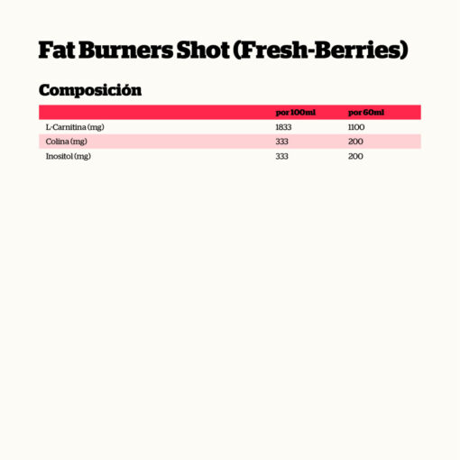 FAT BURNERS SHOT CON L-CARNITINA CARNIPURE® 60ml. - Imagen 2