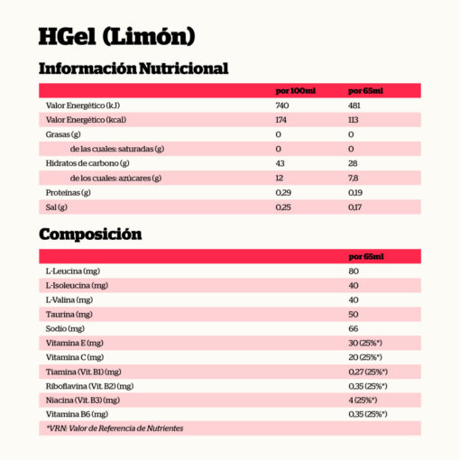 HIDROGEL ENERGÍA+HIDRATACIÓN LIMÓN 65ml. - Imagen 2