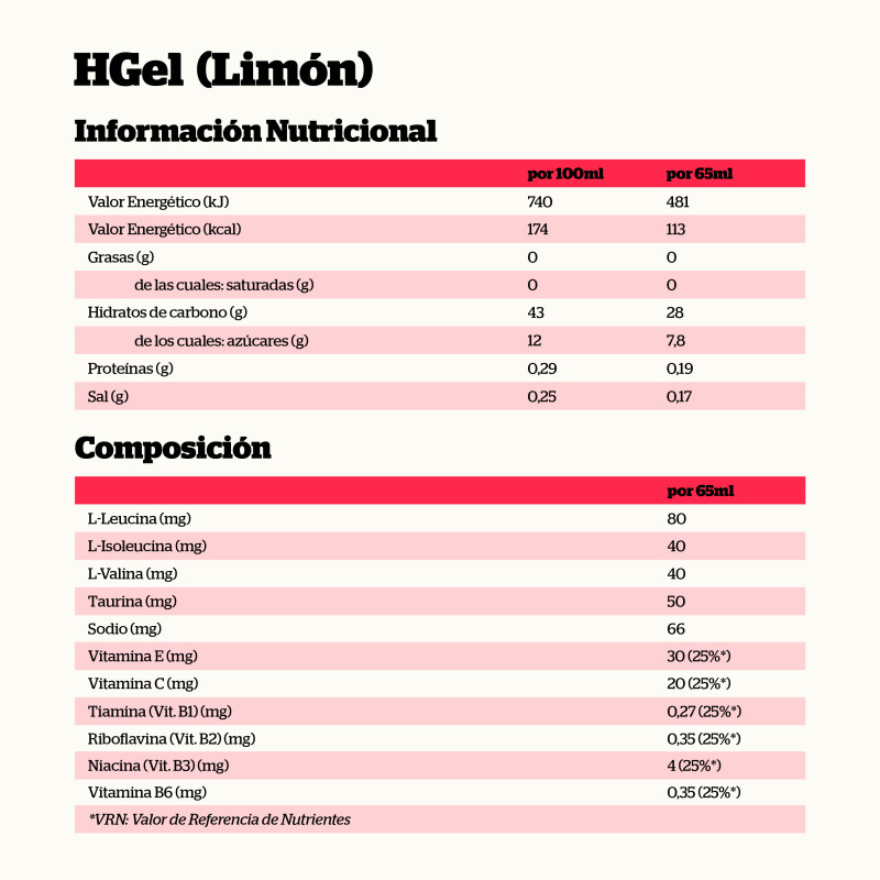 HIDROGEL ENERGÍA+HIDRATACIÓN LIMÓN 65ml. - Imagen 2