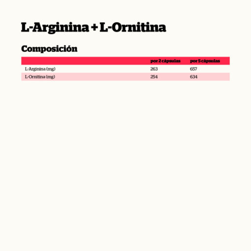 Alternative view of L-ARGININA + L-ORNITINA AMINOÁCIDOS PUROS 63,5gr. (100 CÁPSULAS)
