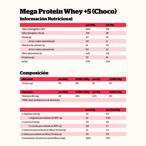 MEGA PROTEIN WHEY+5 CHOCOLATE 900gr. - Imagen 2