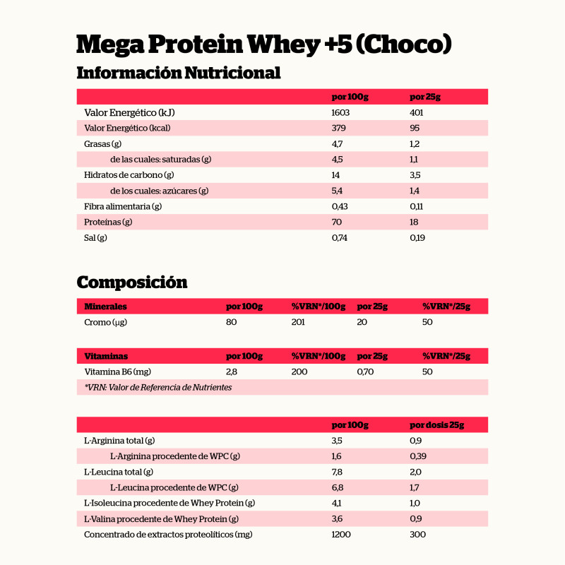 MEGA PROTEIN WHEY+5 CHOCOLATE 900gr. - Imagen 2
