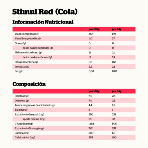 Alternative view of STIMULRED ENERGY GEL COLA 30ml.