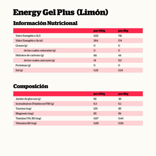ENERGY GEL PLUS LIMÓN 66GR. - Imagen 2