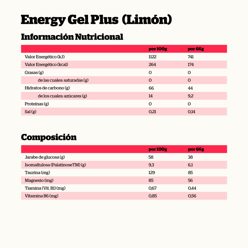 ENERGY GEL PLUS LIMÓN 66GR. - Imagen 2
