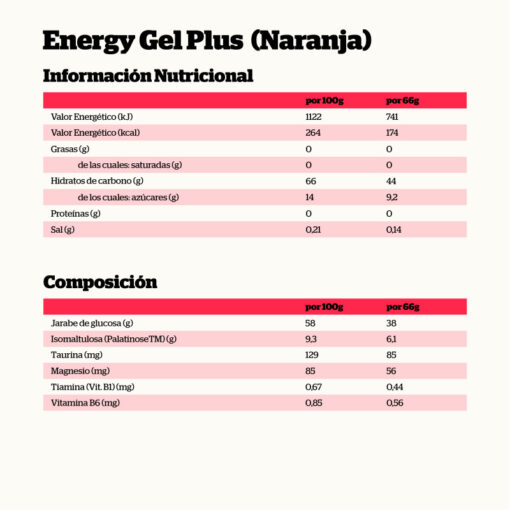 ENERGY GEL PLUS NARANJA 66GR. - Imagen 2