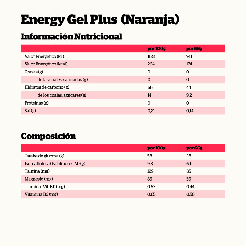 ENERGY GEL PLUS NARANJA 66GR. - Imagen 2