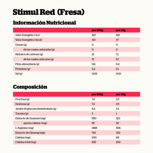 Alternative view of STIMULRED ENERGY GEL FRESA 30ml.