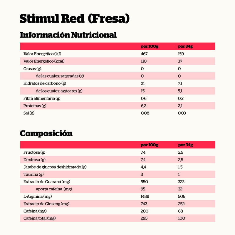 STIMULRED ENERGY GEL FRESA 30ml. - Imagen 2