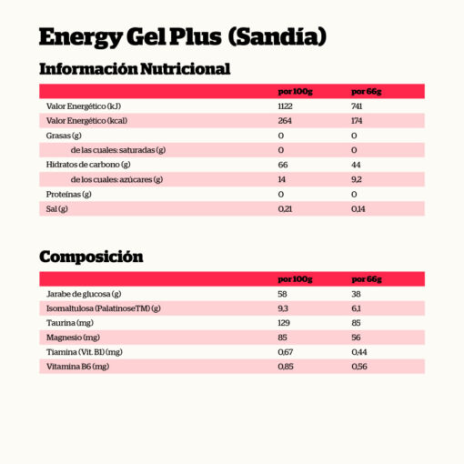 Alternative view of ENERGY GEL PLUS SANDÍA 66GR.