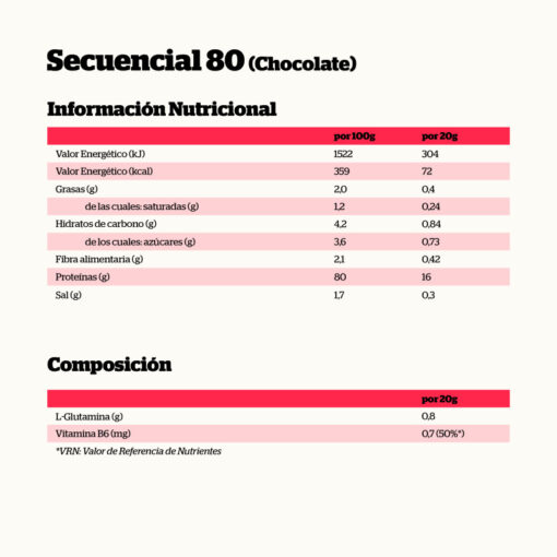 PROTEÍNA SECUENCIAL 80 POST-ENTRENAMIENTO FRESA Y PLÁTANO 500gr. - Imagen 2
