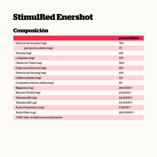 STIMULRED ENERSHOT 60ml. - Imagen 2