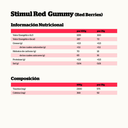 Alternative view of STIMULRED GUMMY RED BERRIES 25gr.