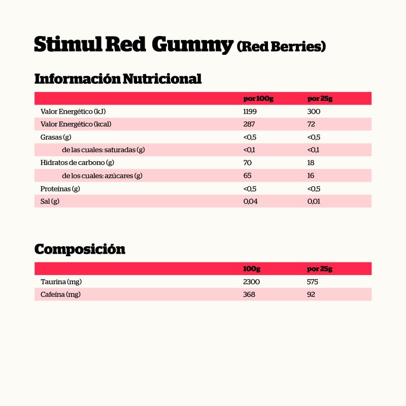STIMULRED GUMMY RED BERRIES 25gr. - Imagen 2